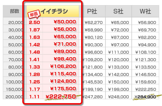 他車比較料金表イメージ