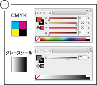 袋断裁(輪転サイズ)